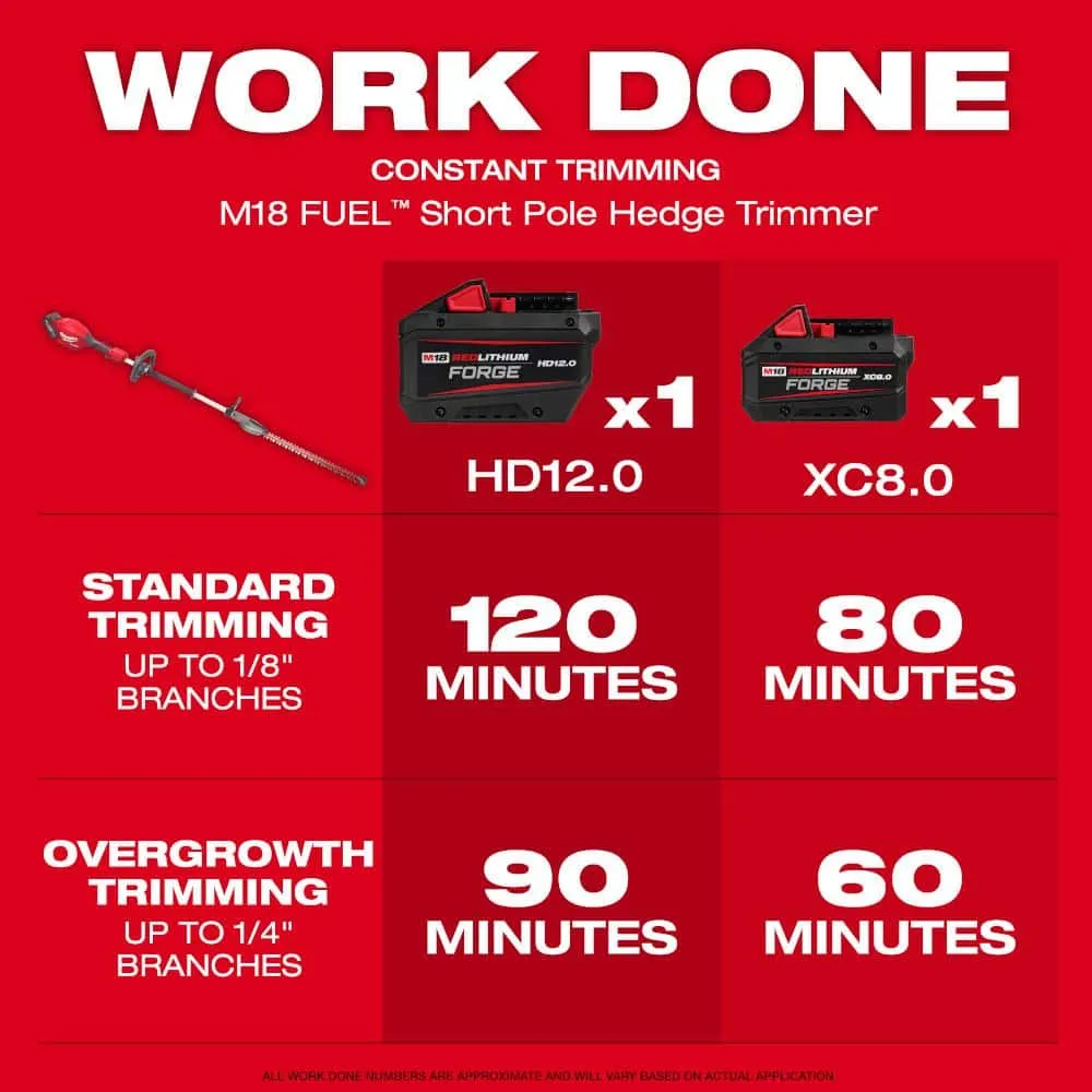 Milwaukee M18 FUEL 18-Volt 20 in. Brushless Cordless Short Pole Hedge Trimmer Kit with 8.0 Ah Battery and Rapid Charger, photo 2 of 2