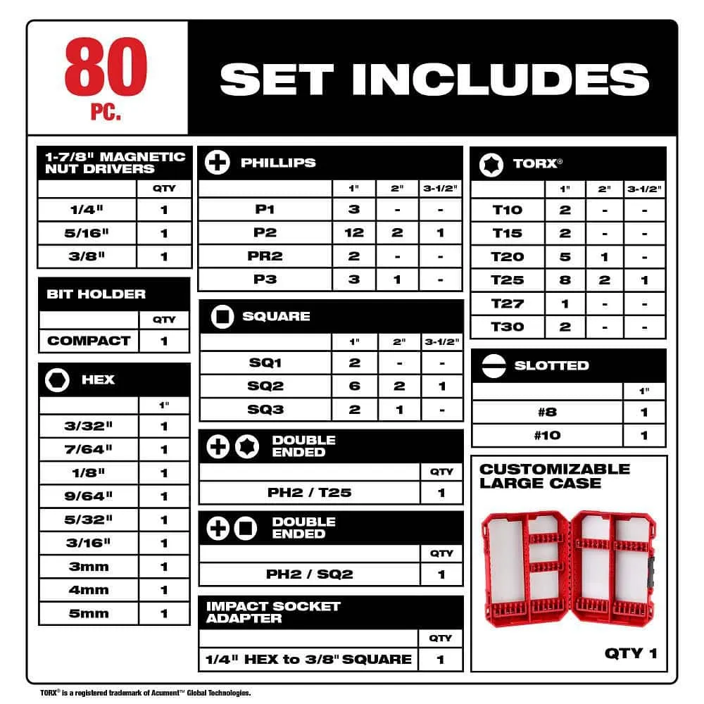 Milwaukee SHOCKWAVE Impact-Duty Alloy Steel Screw Driver Bit Set, 80-Piece (48-32-4094), photo 2 of 2