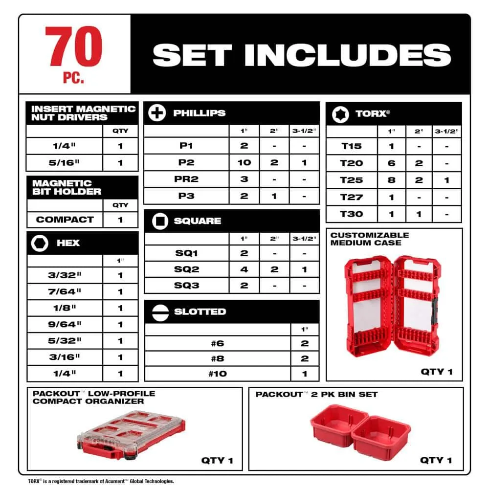 Milwaukee SHOCKWAVE Impact Duty Alloy Steel Screw Driver Bit Set & Titanium Drill Bit Set (93-Piece), photo 2 of 2