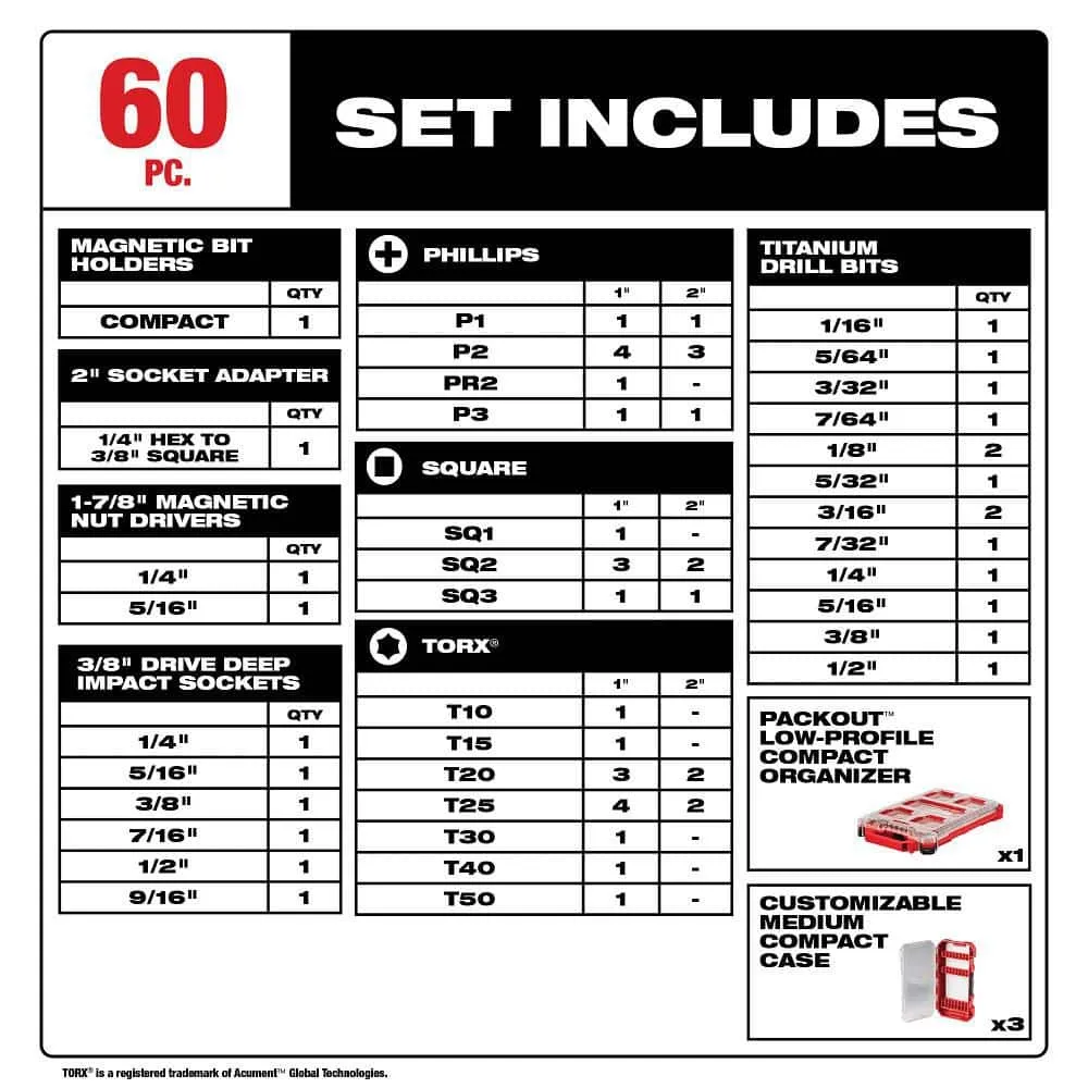 Milwaukee SHOCKWAVE Impact Duty Alloy Steel Screw Driver Bit Set with PACKOUT Case, 60-Piece (Model 48-32-5162), photo 2 of 2