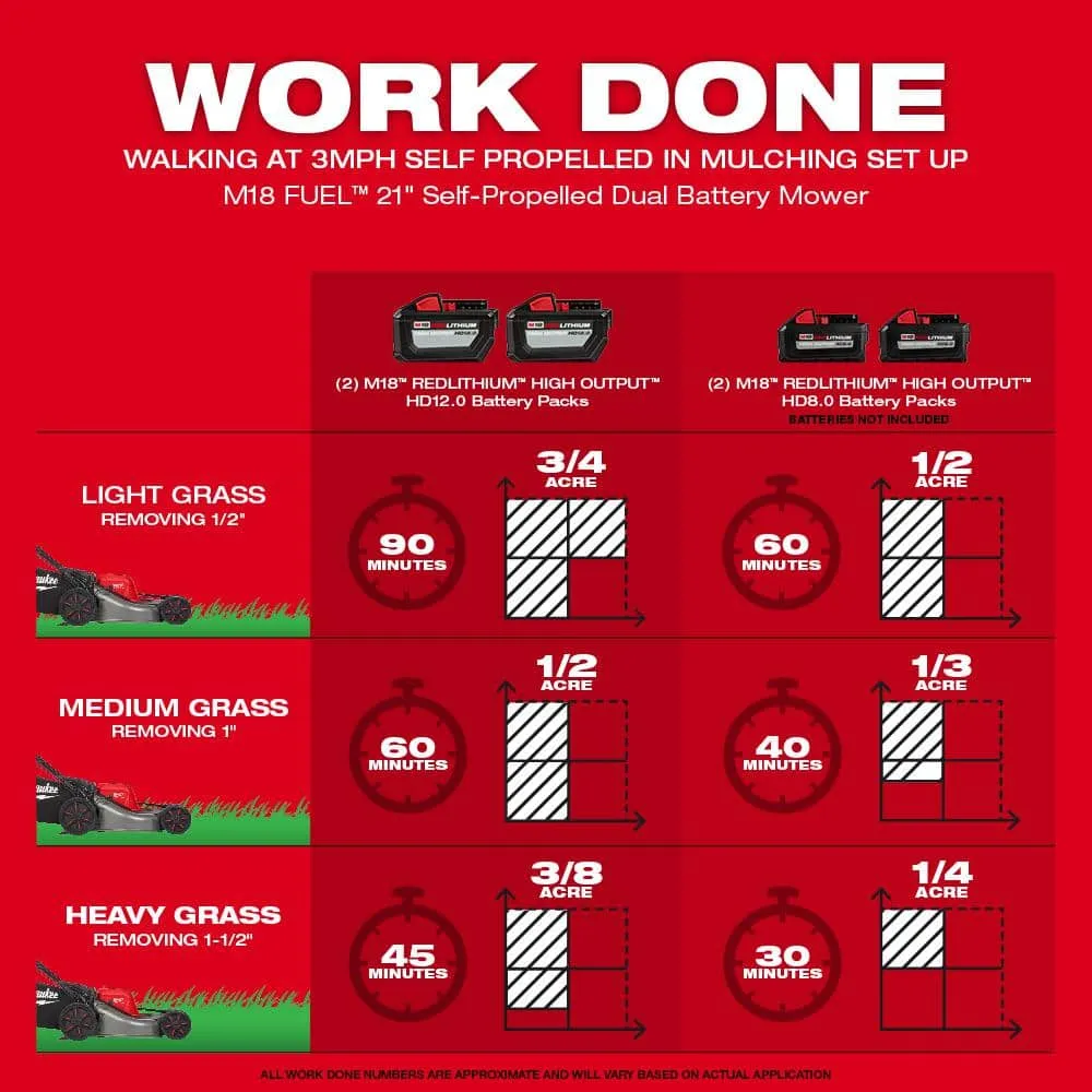 Milwaukee M18 FUEL Brushless Cordless 21 in. Dual-Battery Self‑Propelled Lawn Mower with Chainsaw, (2) 12.0Ah Batteries, photo 2 of 2
