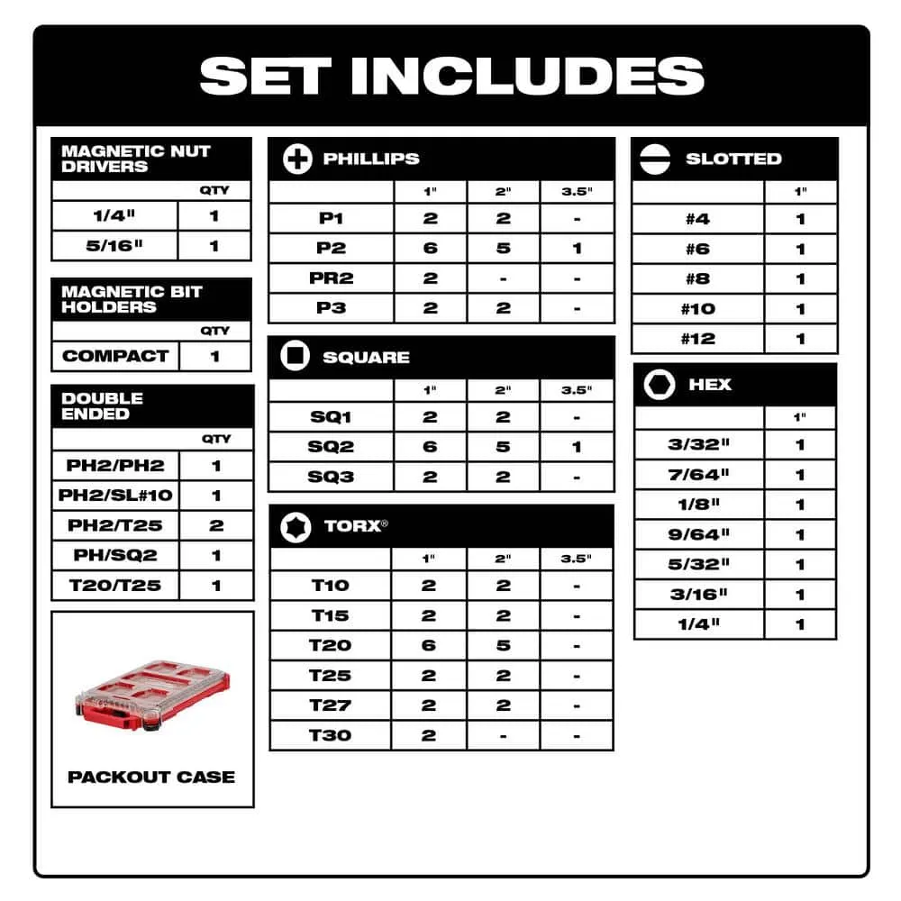 Milwaukee SHOCKWAVE Impact-Duty Screwdriver & Black Oxide Drill Bit Set with PACKOUT Case, Alloy Steel, 129-Piece (48-32-4082/48-89-2802), photo 2 of 2