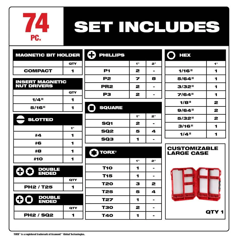 Milwaukee SHOCKWAVE Impact Duty Alloy Steel Screwdriver Bit Set + RED HELIX Titanium Drill Bit Set with PACKOUT Case (97-Piece), photo 2 of 2