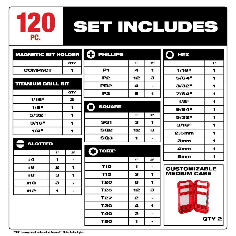Milwaukee Shockwave Impact Duty Alloy Steel Screwdriver Bit Set with Titanium Drill Bits, 143-Piece (Model 48-32-5155/48-89-4631), photo 2 of 2