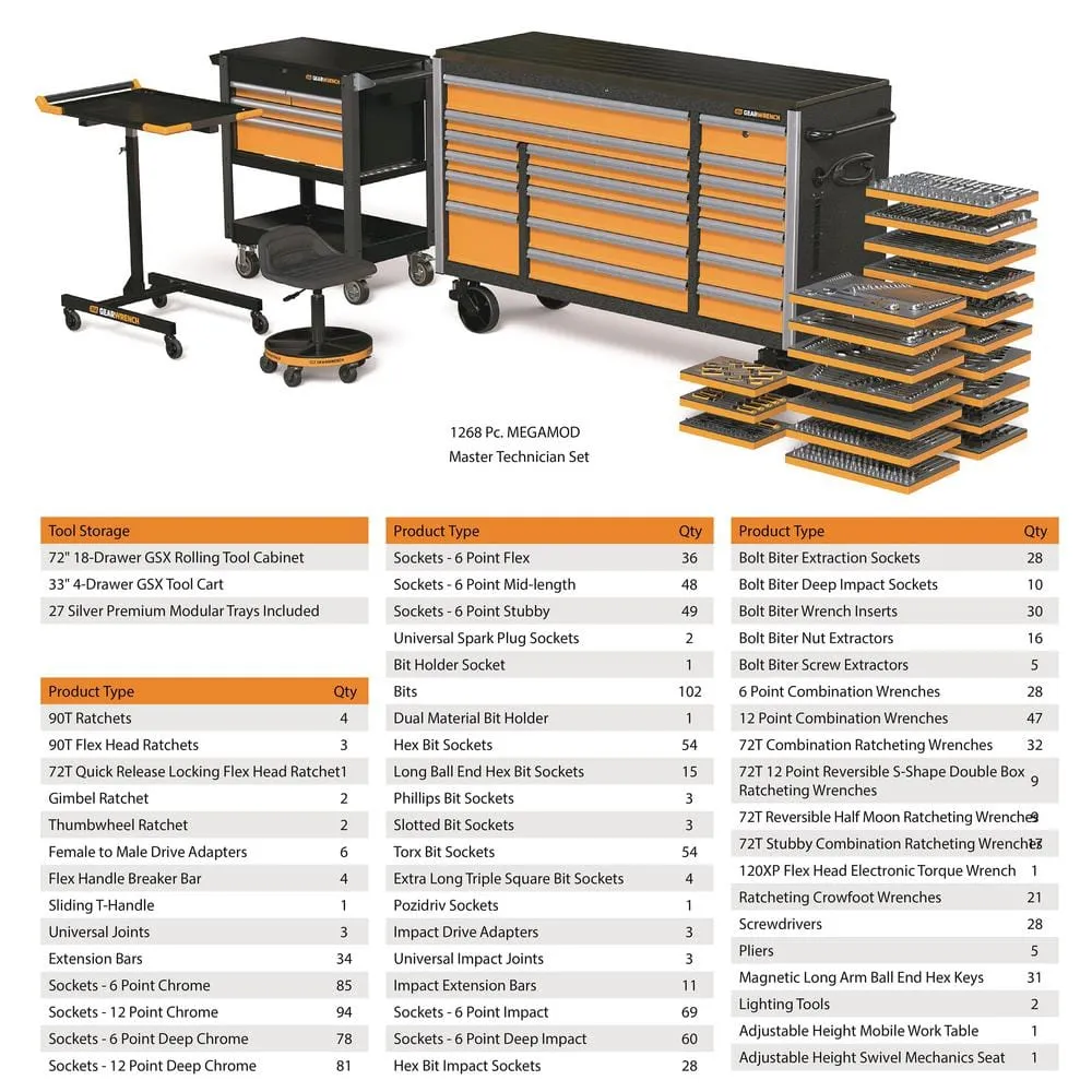 GEARWRENCH MEGAMOD 72 in. x 25 in. 18-Drawer Mobile Workbench Cabinet with Master Mechanics Tool Set in Foam Trays (1,268-Pieces), photo 3 of 15