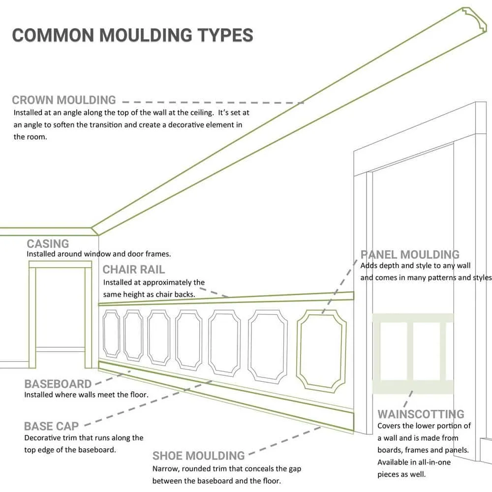 Ekena Millwork 4-1/4 in. H x 4-3/4 in. P x 6-3/8 in. F x 94-1/2 in. L Polyurethane Bradford Traditional Smooth Crown Moulding 12-Pack, photo 9 of 14