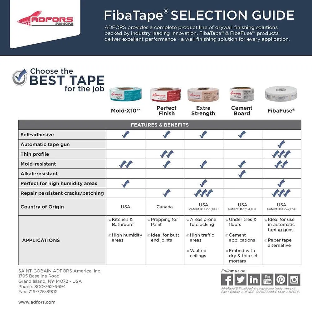 Saint-Gobain ADFORS FibaFuse 6 in. x 75 ft. Paperless Drywall and Plaster Repair Fabric, photo 6 of 7