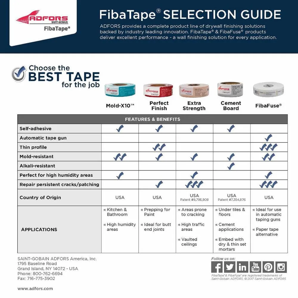 Saint-Gobain ADFORS FibaTape Standard White 1-7/8 in. x 300 ft. Self-Adhesive Mesh Drywall Joint Tape, photo 10 of 10