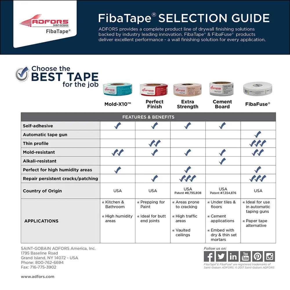 Saint-Gobain ADFORS FibaTape Perfect Finish 1-7/8 in. x 180 ft. Self-Adhesive Mesh Drywall Joint Tape, photo 11 of 11