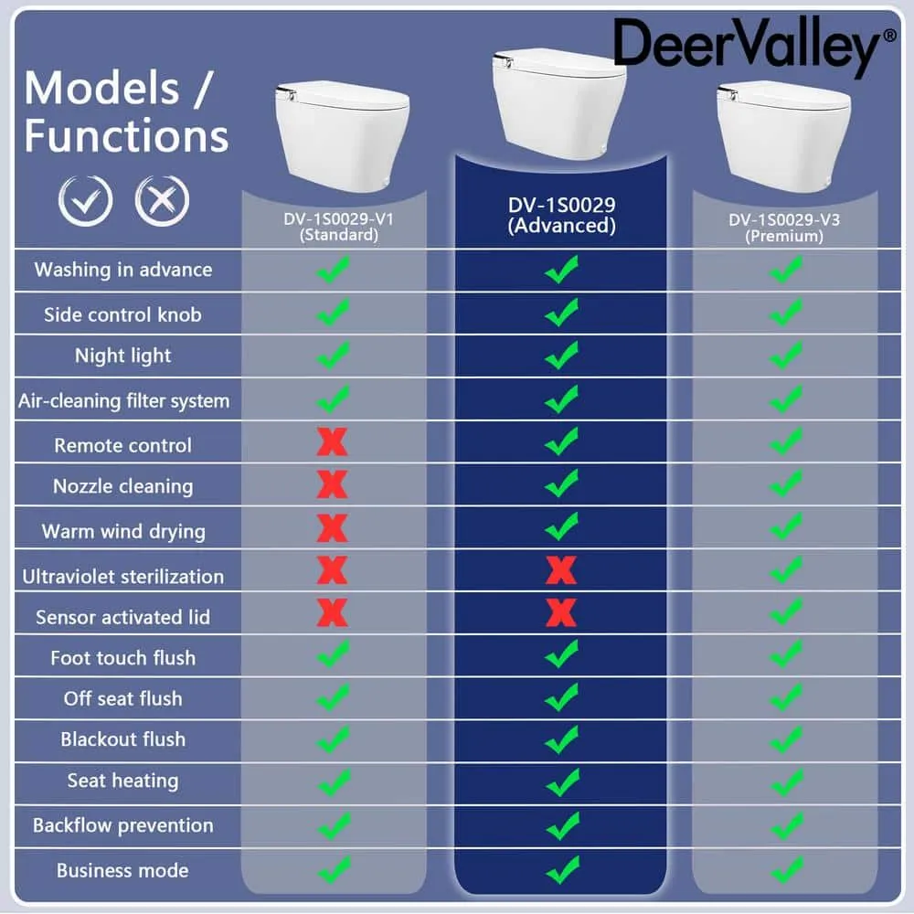 DEERVALLEY Elongated Smart Toilet Bidet with Remote and Heated Seat - White, photo 10 of 10