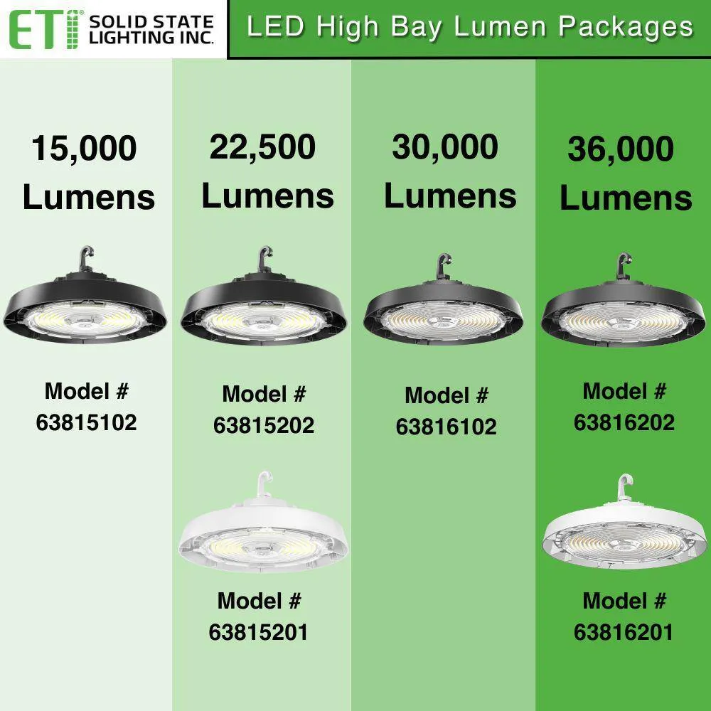 ETI LIGHTING 400-Watt Equivalent 11 in. Round Integrated LED White High Bay Light 27000-36000 Lumens Adjustable CCT 120-277V (8-Pack), photo 9 of 9