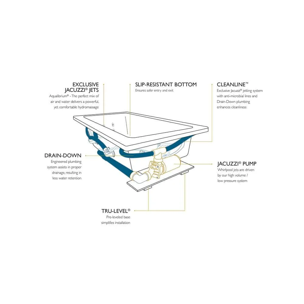 Jacuzzi PROJECTA 60 in. x 42 in. Acrylic Rectangular Drop-in Whirlpool Bathtub in White, photo 3 of 8