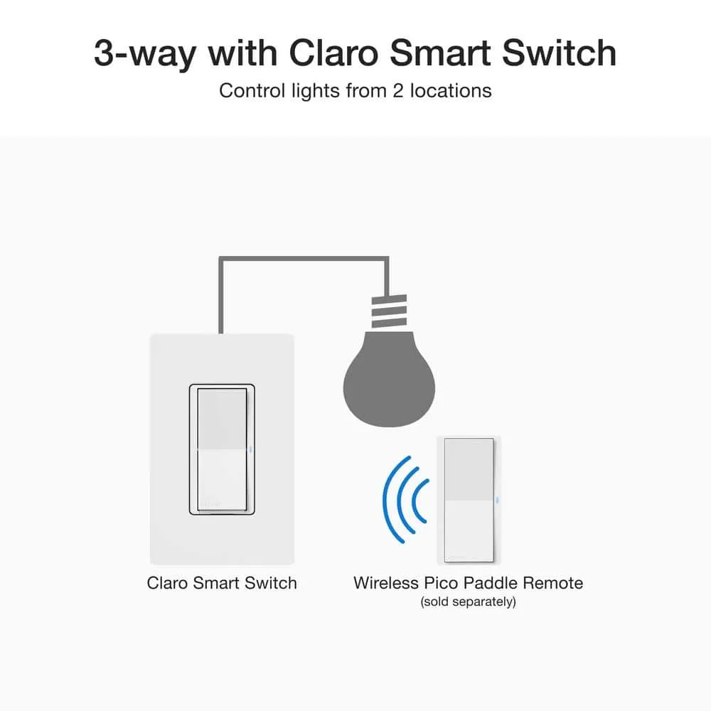 Lutron Claro Smart Switch for Caseta, On/Off Control of Lights/Fans, 5-Amp/Neutral Wire Required, White (DVRF-5NS-WH-R), photo 7 of 14