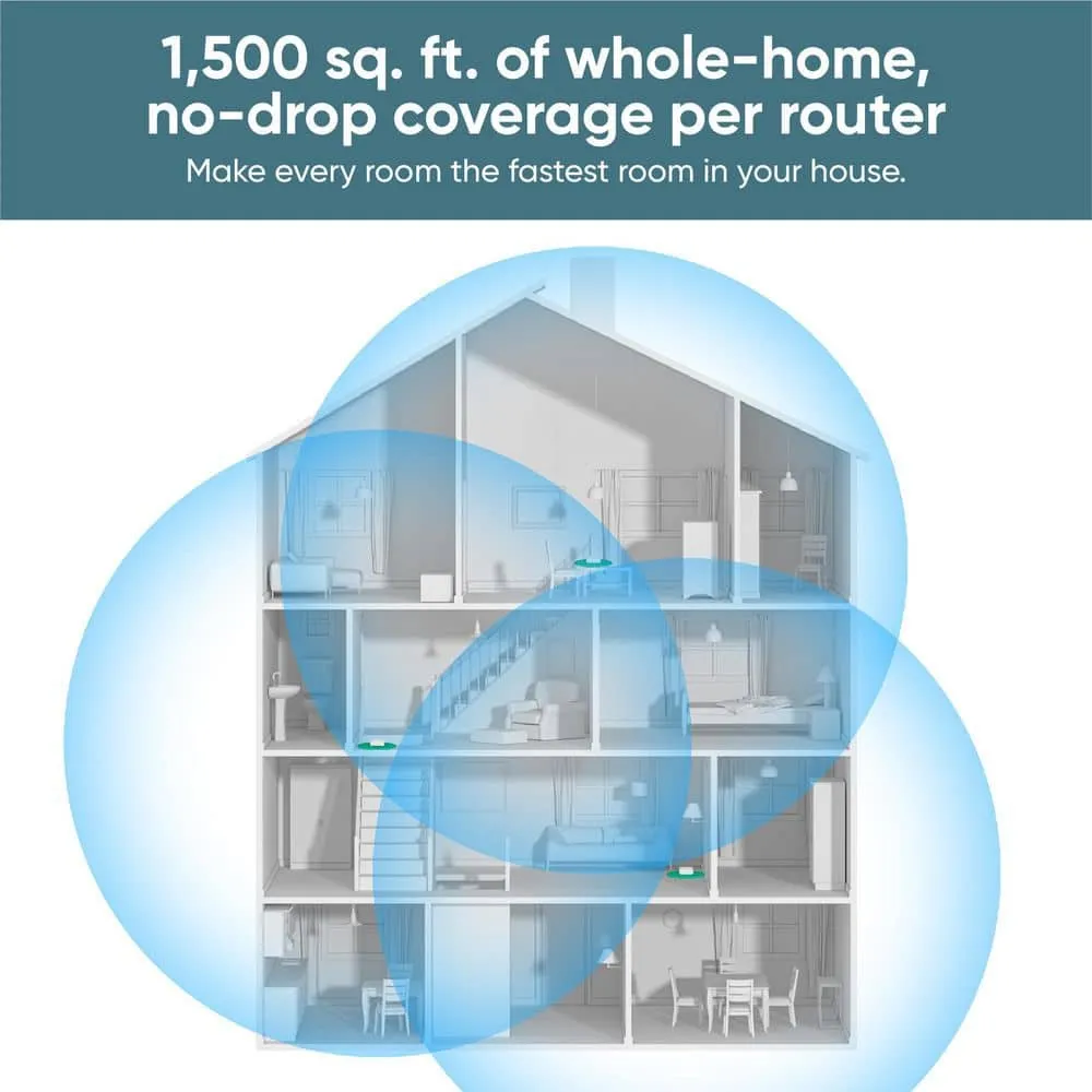 Wyze AX3000 Dual-Band Wi-Fi 6 Mesh Router, 1500 sq. ft. Coverage, Replaces Router+Extender, w/Wired Backhaul, 2x 1Gb ports, photo 6 of 10