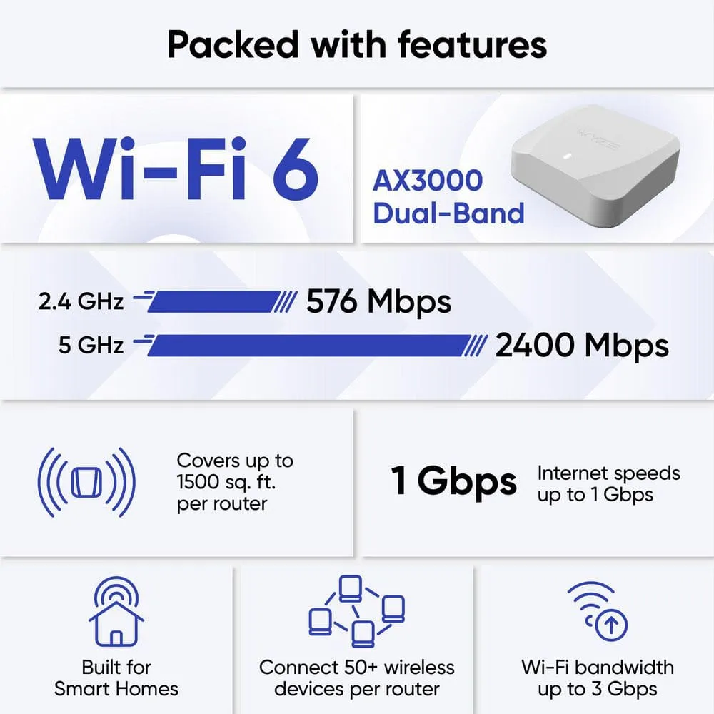 Wyze AX3000 Dual-Band Wi-Fi 6 Mesh Router, 1500 sq. ft. Coverage, Replaces Router+Extender, w/Wired Backhaul, 2x 1Gb ports, photo 7 of 10