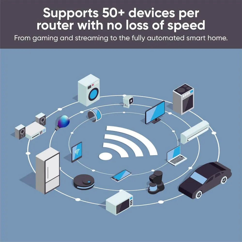 Wyze AX3000 Dual-Band Wi-Fi 6 Mesh Router, 1500 sq. ft. Coverage, Replaces Router+Extender, w/Wired Backhaul, 2x 1Gb ports, photo 5 of 10