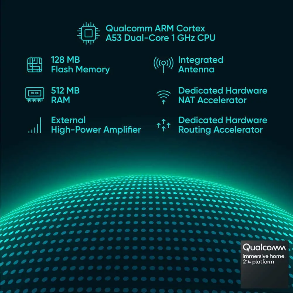 Wyze AX3000 Dual-Band Wi-Fi 6 Mesh Router, 1500 sq. ft. Coverage, Replaces Router+Extender, w/Wired Backhaul, 2x 1Gb ports, photo 10 of 10