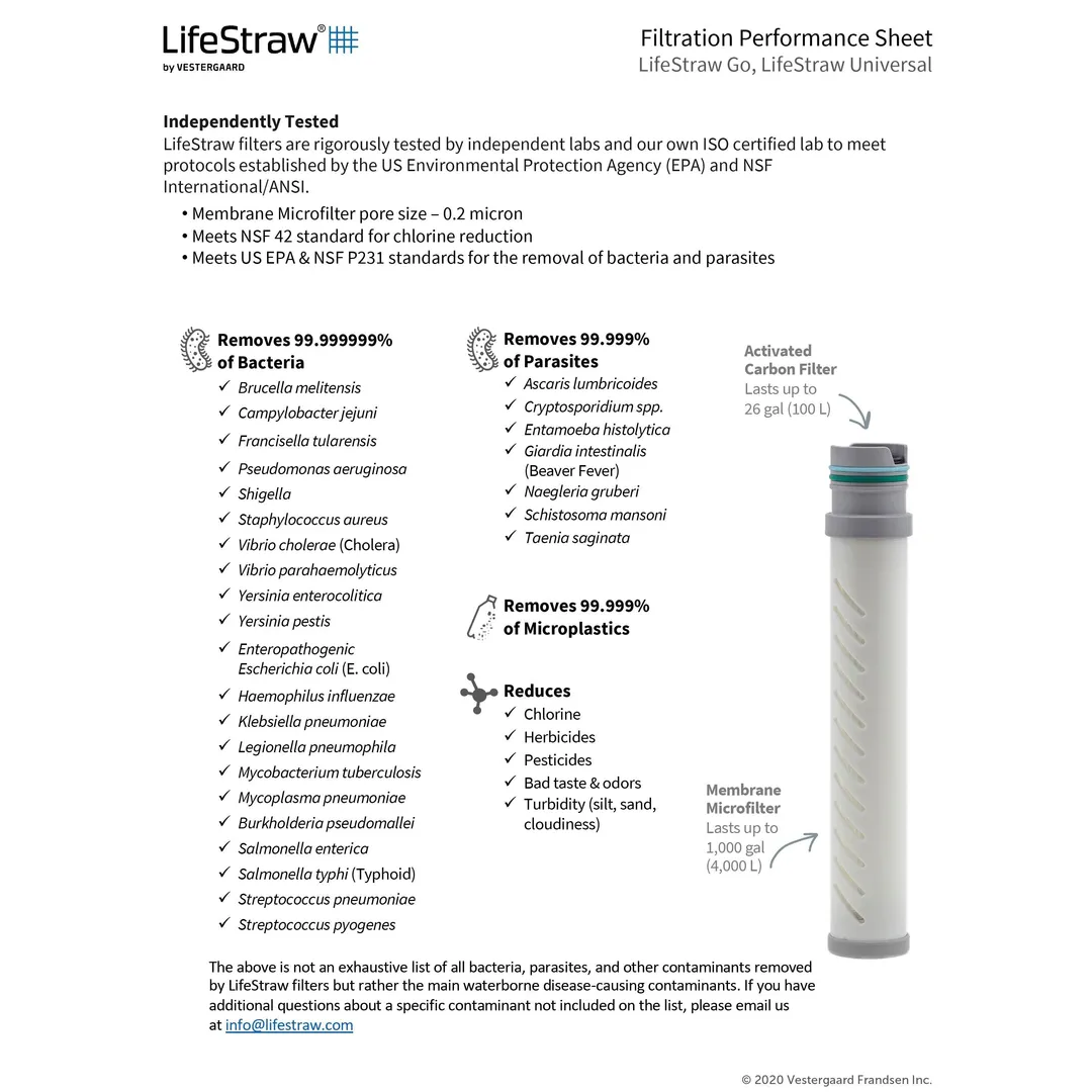 LifeStraw Go 650ml - Water BPA-Free Bottle with Filter for travel, hiking, camping, survival and everyday use - Blue, photo 5 of 7