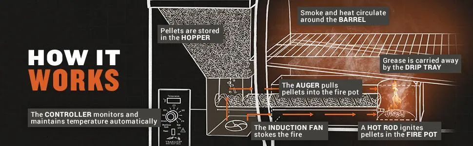 Portable Party Wood Pellet BBQ Grill & Smoker 700 Cooking Area 8-in-1 Grill, photo 11 of 12