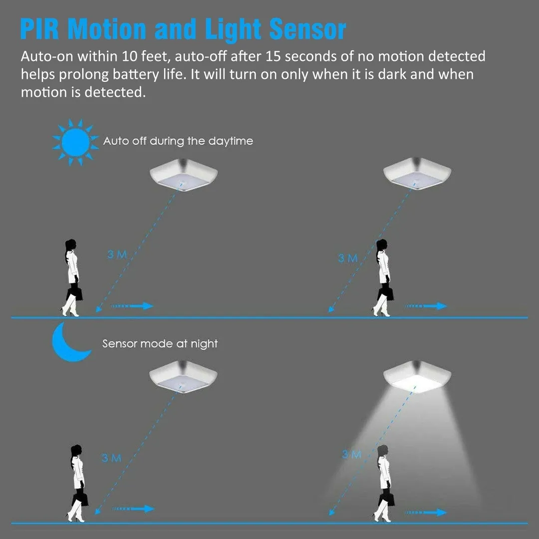 EEEKit 3/1Pcs LED Motion Sensor Light Battery Operated, Stick-on Closet Lights, Automatic Night Safety Lamp for Hallway Stair Step Cabinet Kitchen Garage Bathroom, Wireless Wall Lamp for Home Indoor, photo 4 of 10