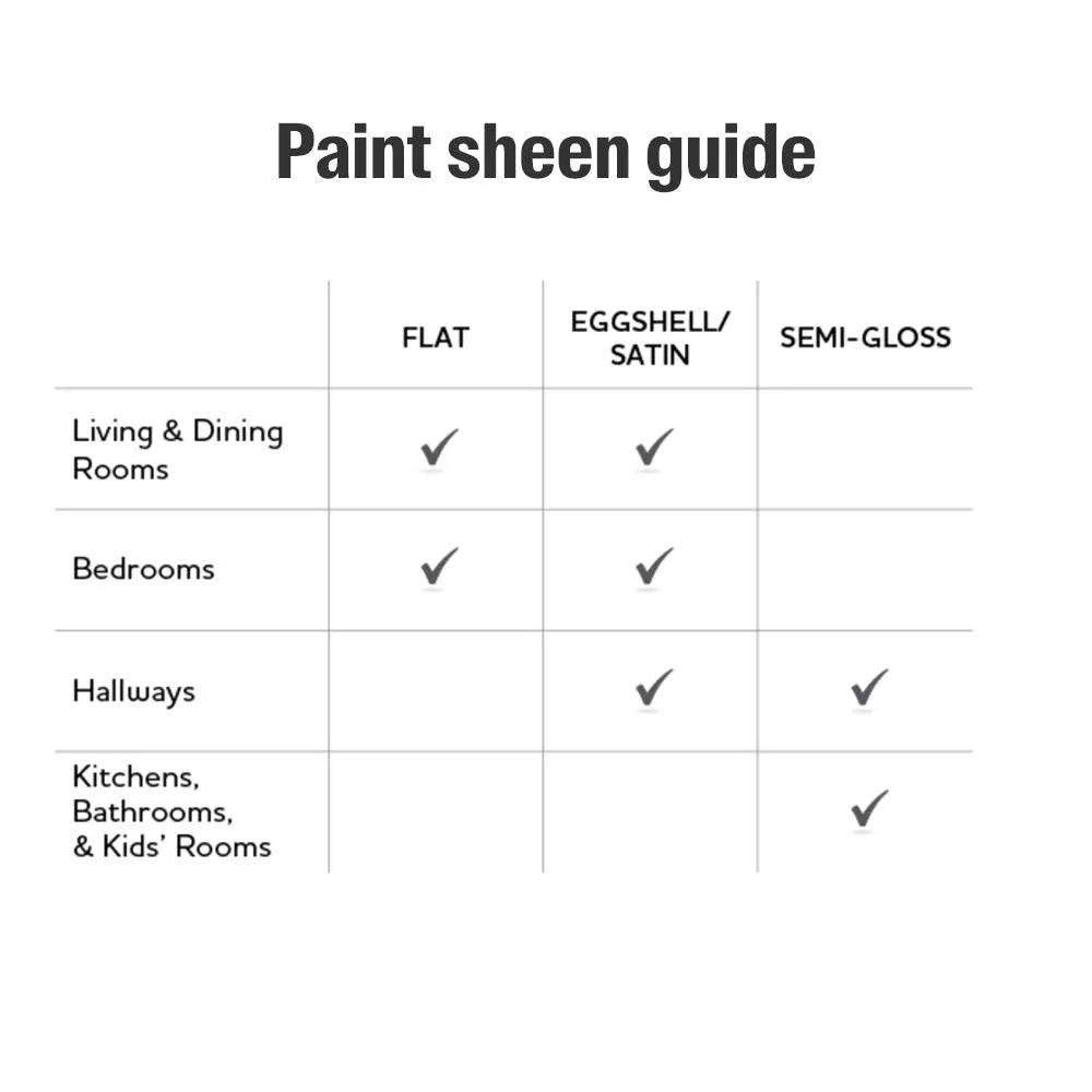 ColorPlace ULTRA Interior Paint & Primer, Onyx Black, Flat, 1 Gallon, photo 11 of 12
