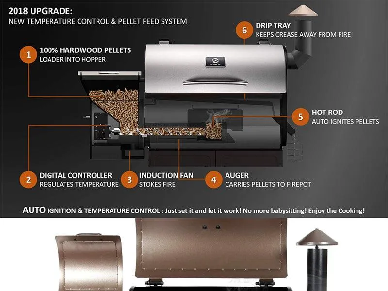 Portable Party Wood Pellet BBQ Grill & Smoker 450 Cooking Area 8-in-1 Grill, photo 5 of 8
