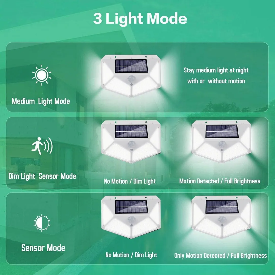 EEEkit Solar Lights Outdoor 100 LED, 3 Working Modes Wireless Motion Sensor Light Wall Lights with 270° Wide Angle, Security Solar Powered Lights for Front Door, Yard, Garage, Garden, Patio, Porch, 1/2 Pack, photo 5 of 9