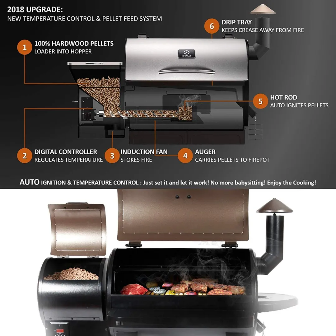 Z GRILLS ZPG-7002E 2019 New Model Wood Pellet Smoker, 8 in 1 BBQ Grill Auto Temperature Control, 700 sq inch Cooking Area, Silver Cover Included, photo 4 of 7