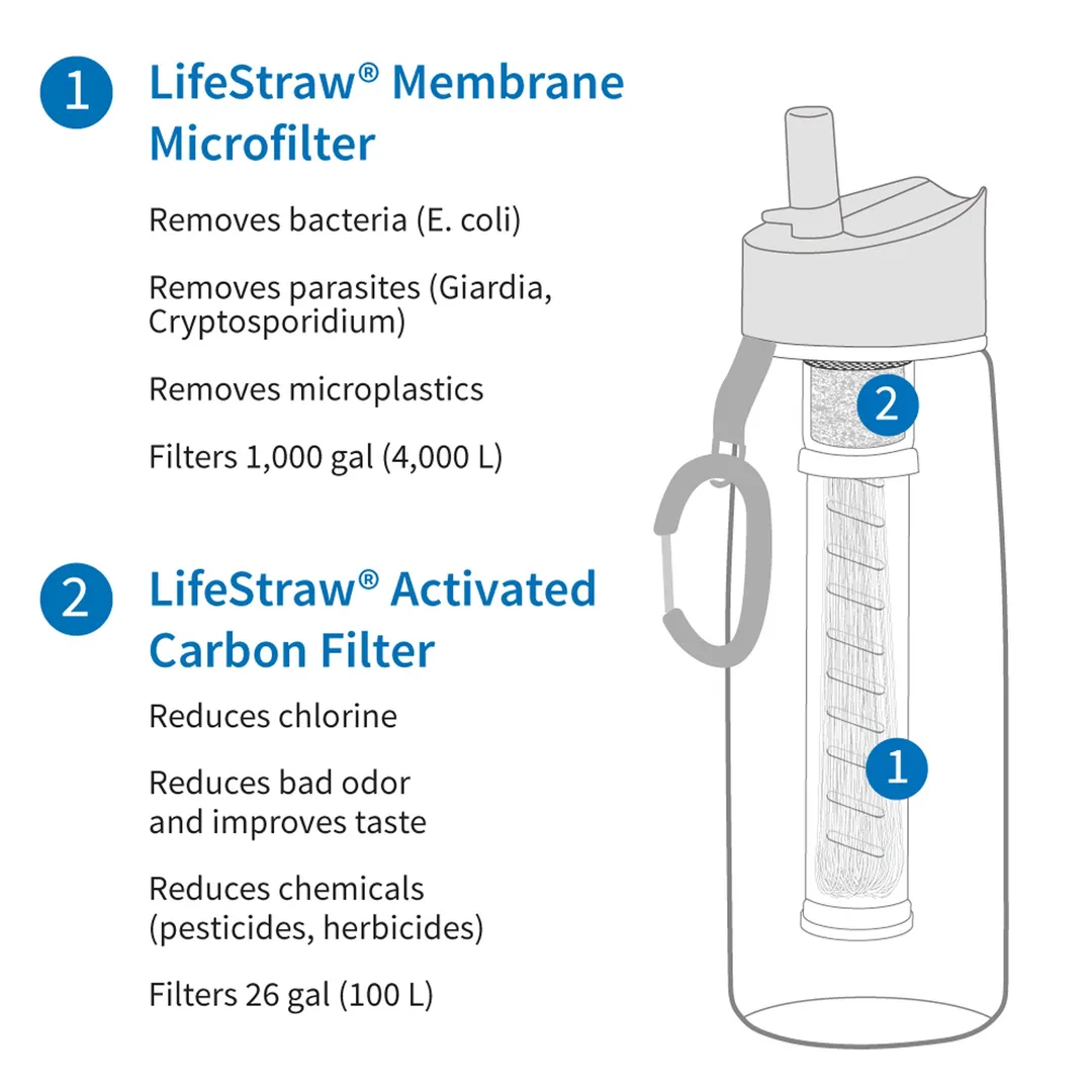 LifeStraw Go 650ml - Water BPA-Free Bottle with Filter for travel, hiking, camping, survival and everyday use - Blue, photo 3 of 7