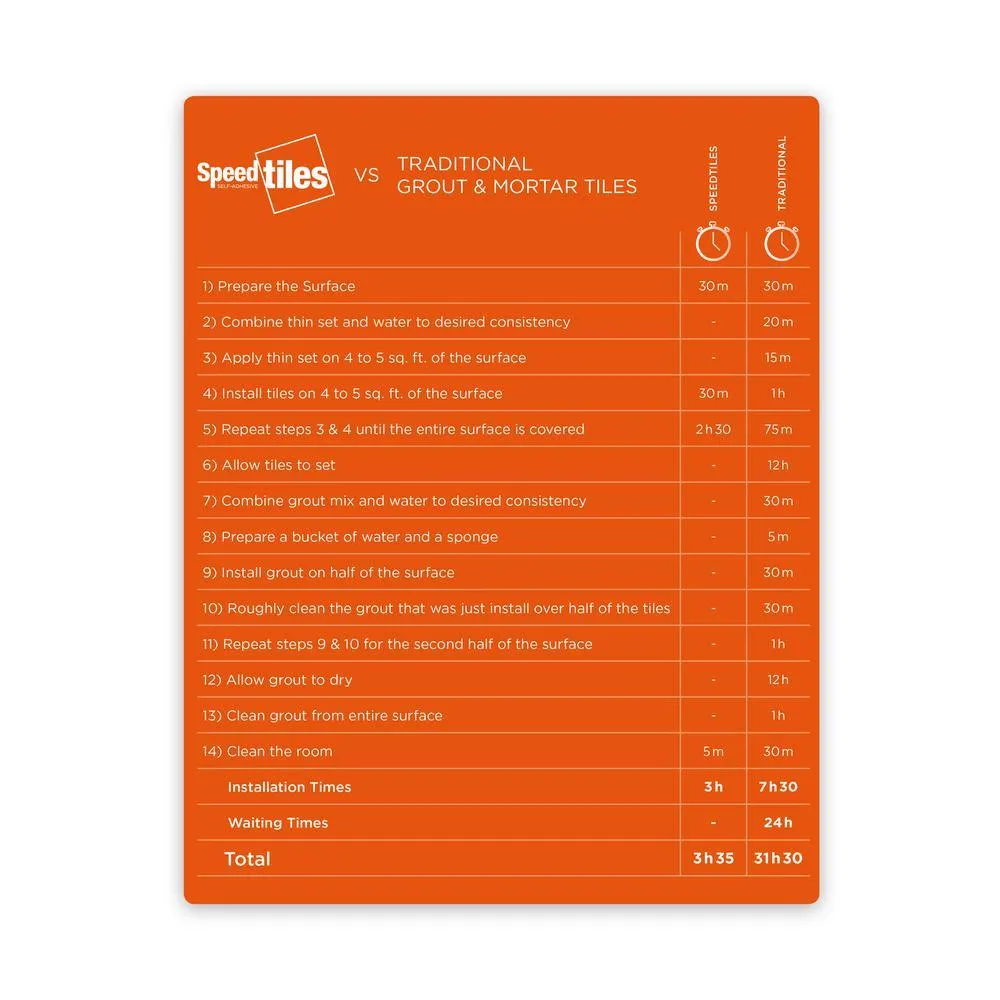 Inoxia SpeedTiles Bengal Brown 11.77 in. x 11.57 in. x 8 mm Stone Self-Adhesive Wall Mosaic Tile (11.4 sq. ft. / case), photo 5 of 23